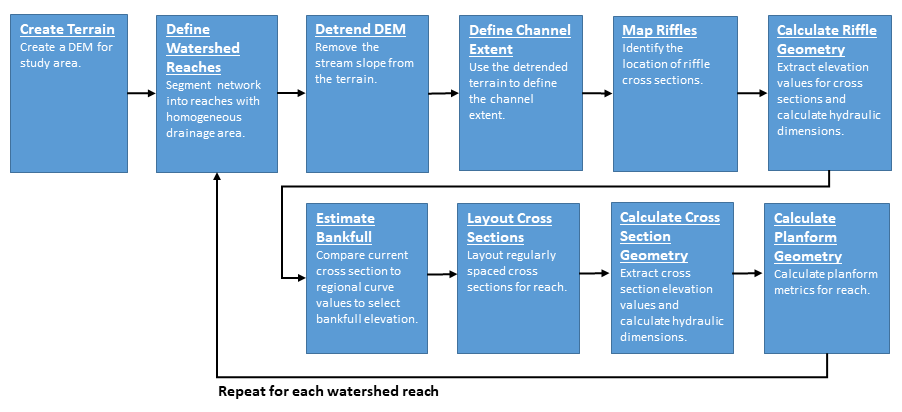 Level 1 Workflow Diagram